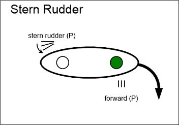 Stern Rudder graphic.