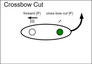 Cross Bow Cut graphic