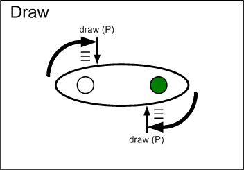 A drawing the draw stroke.