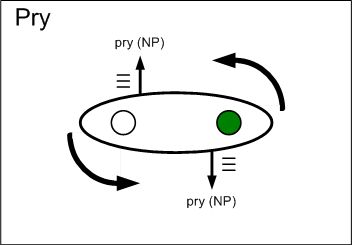 A drawing of a pry stroke.
