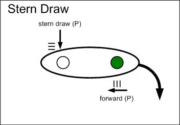 Stern draw