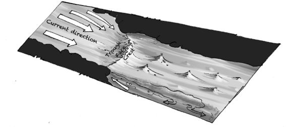 Wave trough top view.