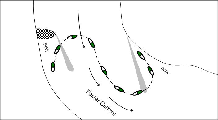 S-turns graphic.