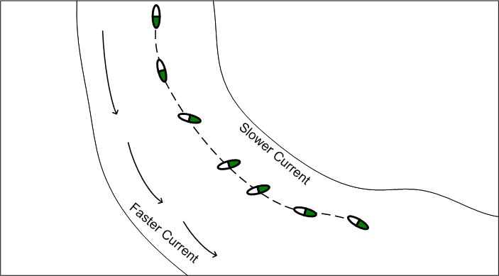 Navigating river bends graphic.