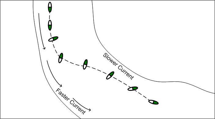 Navigating river bends graphic.