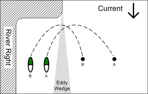 Shape of the arc graphic.