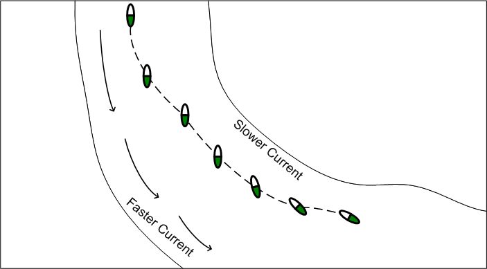 Navigating river bends graphic.