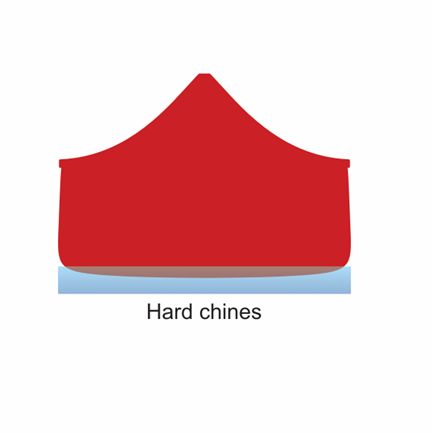Canoe design graphic with hard chines.